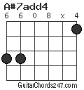 A#7add4 chord