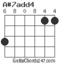 A#7add4 chord