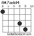 A#7add4 chord