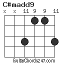 C#madd9 chord
