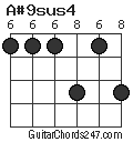 A#9sus4 chord