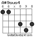 A#9sus4 chord