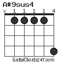 A#9sus4 chord