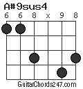 A#9sus4 chord