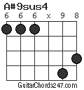 A#9sus4 chord