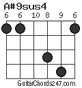 A#9sus4 chord
