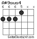 A#9sus4 chord