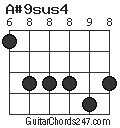 A#9sus4 chord