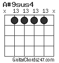 A#9sus4 chord