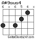 A#9sus4 chord