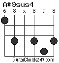 A#9sus4 chord