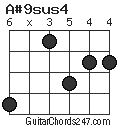 A#9sus4 chord