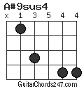 A#9sus4 chord