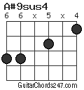 A#9sus4 chord