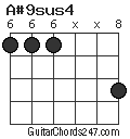 A#9sus4 chord