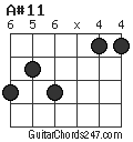 A#11 chord