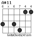 A#11 chord