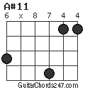 A#11 chord