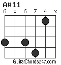 A#11 chord