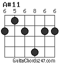 A#11 chord