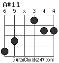 A#11 chord
