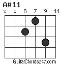 A#11 chord