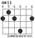 A#11 chord