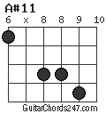 A#11 chord