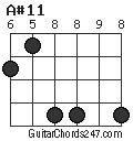 A#11 chord