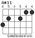 A#11 chord