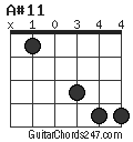A#11 chord