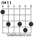 A#11 chord