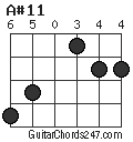 A#11 chord