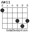 A#11 chord