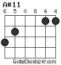 A#11 chord