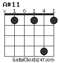 A#11 chord