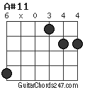 A#11 chord