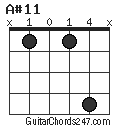 A#11 chord