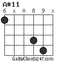 A#11 chord
