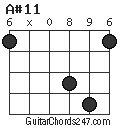 A#11 chord