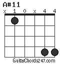 A#11 chord
