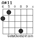 A#11 chord