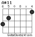 A#11 chord