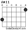 A#11 chord