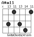 A#m11 chord