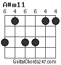 A#m11 chord