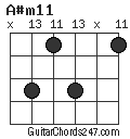 A#m11 chord