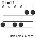 A#m11 chord