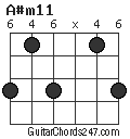 A#m11 chord
