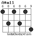 A#m11 chord